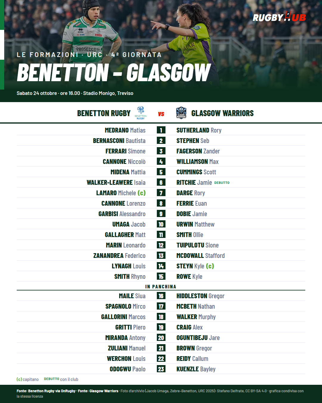 Grafica RugbyHub con le formazioni di Benetton e Glasgow affiancate numero per numero. Glasgow: 1 Sutherland, 2 Stephen, 3 Z. Fagerson, 4 Williamson, 5 Cummings, 6 Ritchie (debutto), 7 Darge, 8 Ferrie, 9 Dobie, 10 Urwin, 11 O. Smith, 12 Tuipulotu, 13 McDowall, 14 Steyn (capitano), 15 Rowe. In panchina: Hiddleston, McBeth, Walker, Craig, Oguntibeju, Brown, Reidy, Kuenzle.