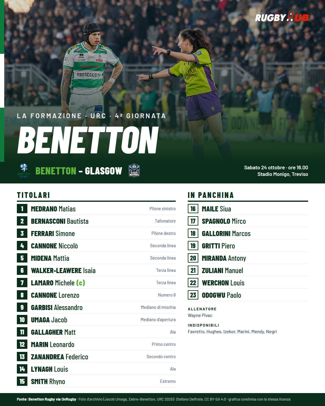 Grafica RugbyHub con la formazione del Benetton contro Glasgow. Titolari: 1 Medrano, 2 Bernasconi, 3 Ferrari, 4 N. Cannone, 5 Midena, 6 Walker-Leawere, 7 Lamaro (capitano), 8 L. Cannone, 9 A. Garbisi, 10 Umaga, 11 Gallagher, 12 Marin, 13 Zanandrea, 14 Lynagh, 15 Smith. In panchina: Maile, Spagnolo, Gallorini, Gritti, Miranda, Zuliani, Werchon, Odogwu.
