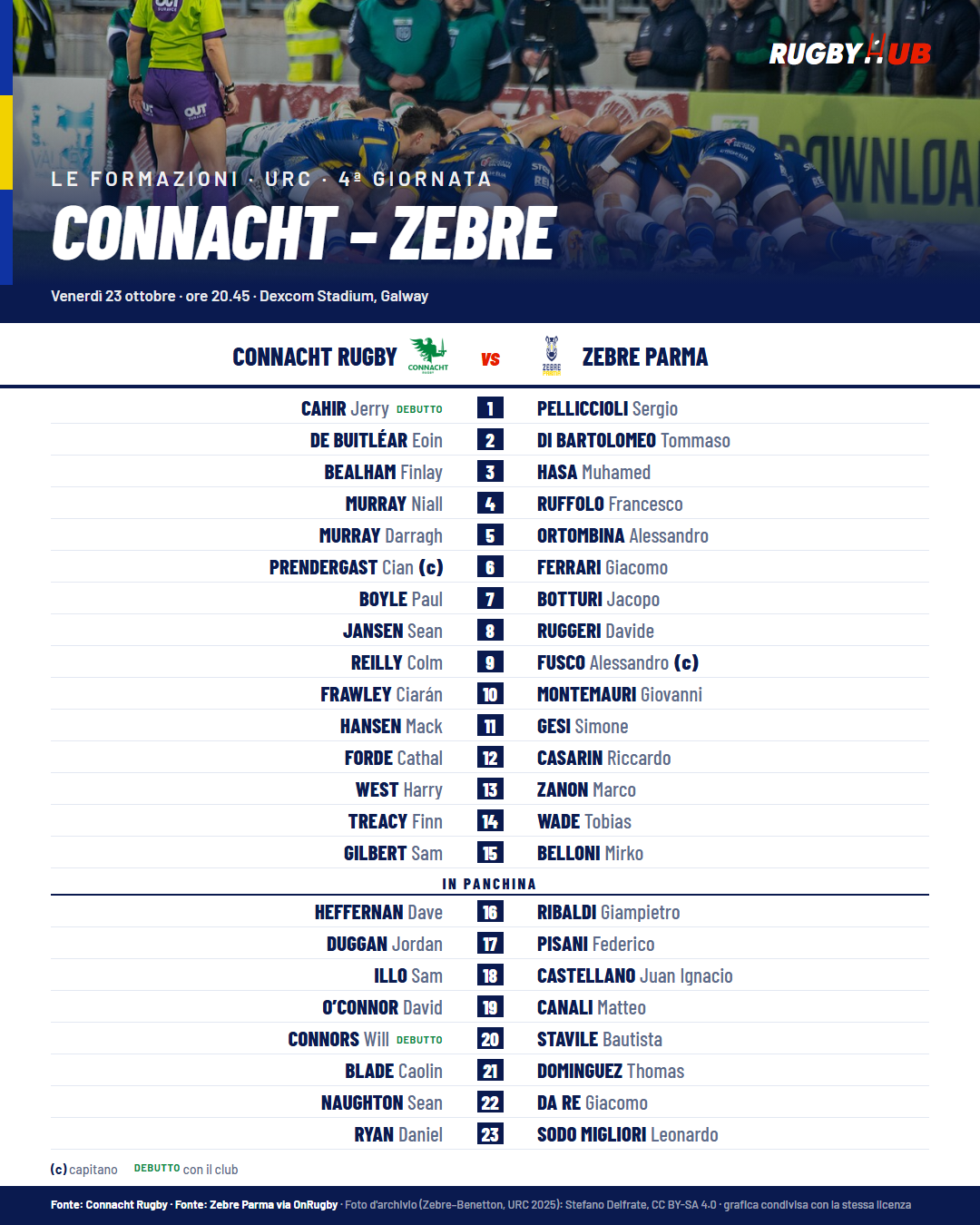 Grafica RugbyHub con le formazioni di Connacht e Zebre a confronto, numero per numero, dai titolari alla panchina.