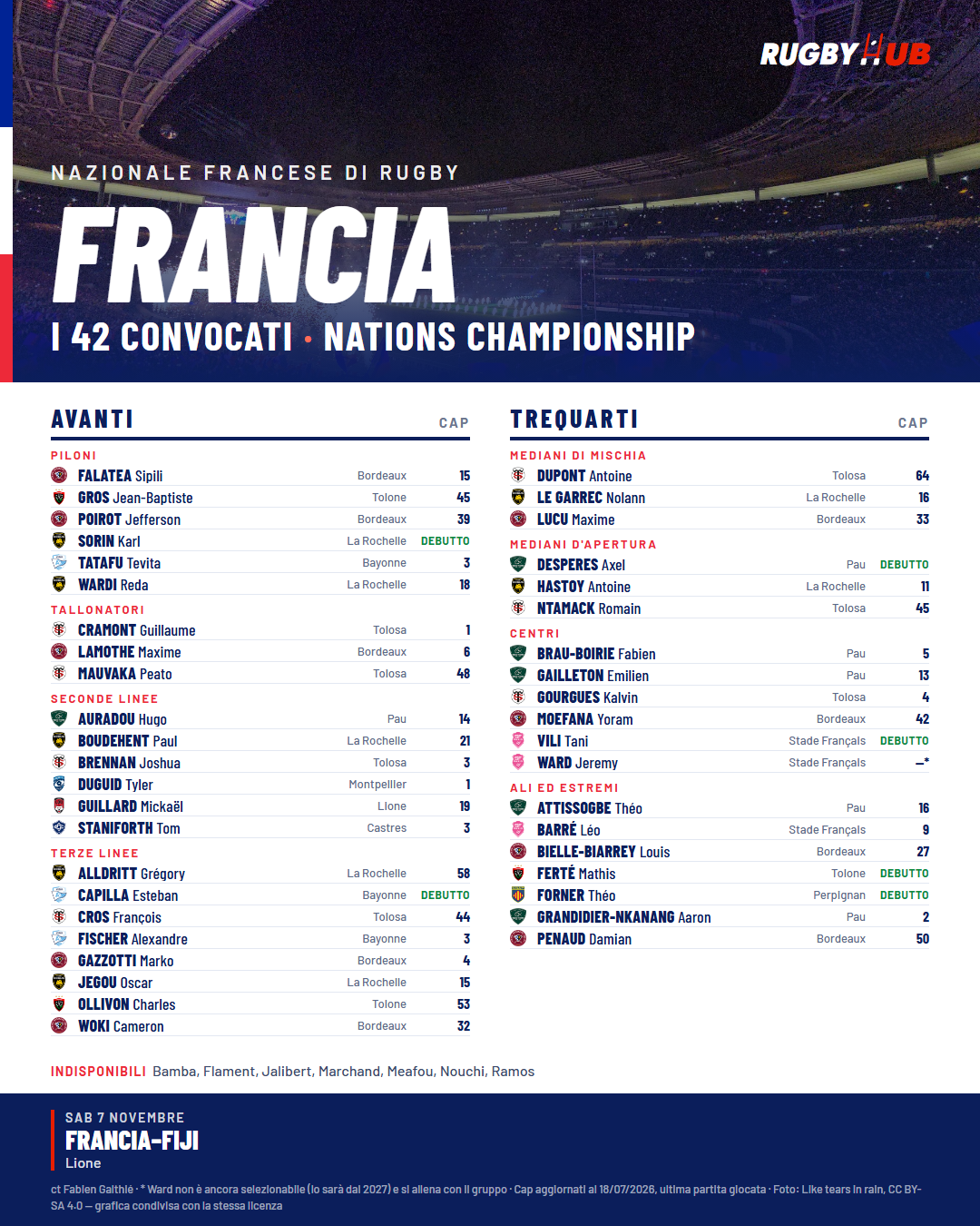 Grafica RugbyHub con i 42 convocati di Francia, divisi tra avanti e trequarti, con club e cap.