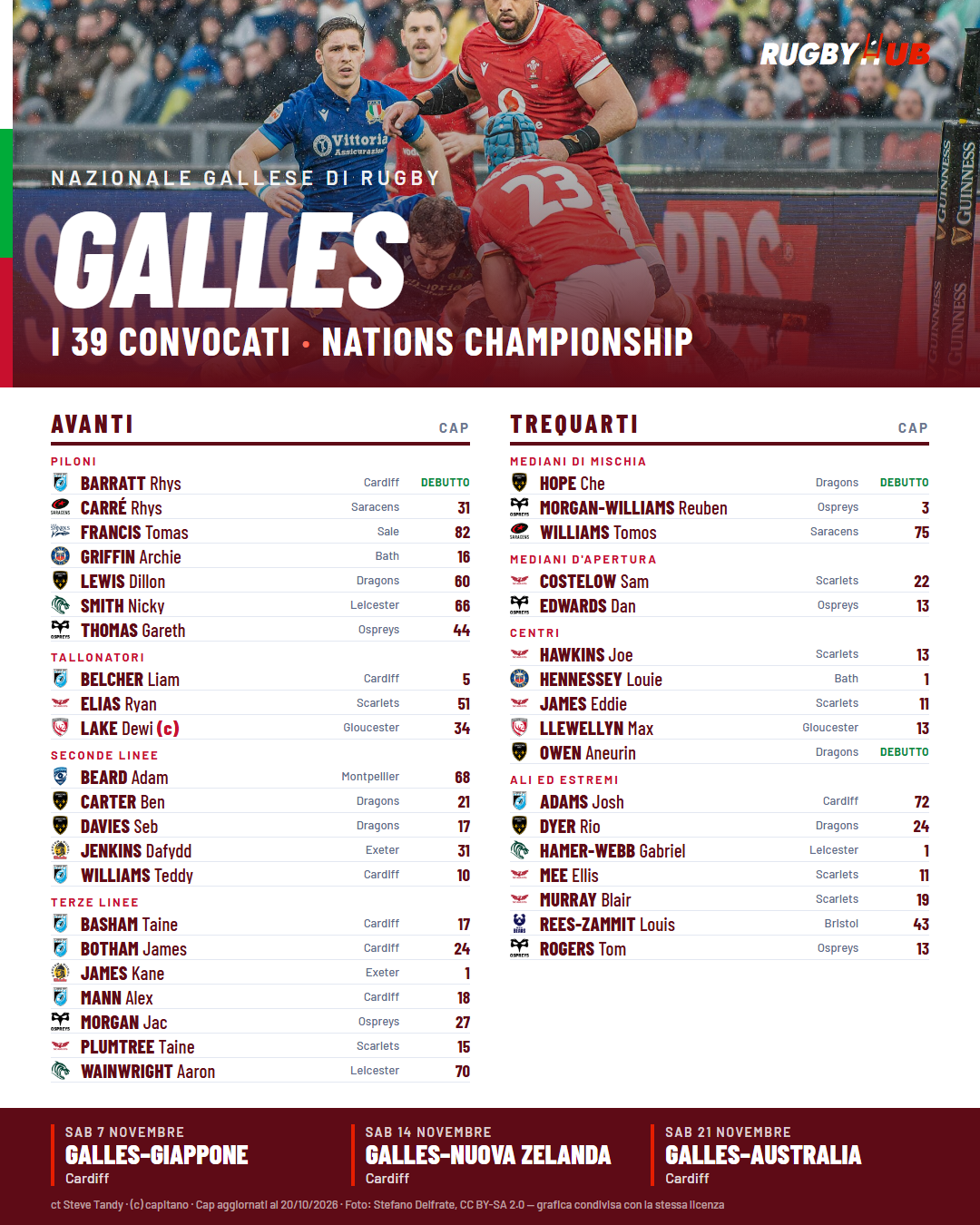 Grafica RugbyHub con i 39 convocati di Galles, divisi tra avanti e trequarti, con club e cap.