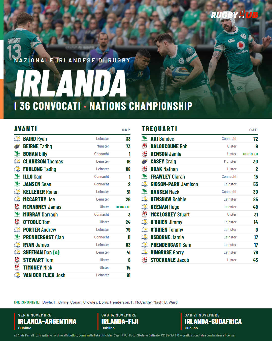 Grafica RugbyHub con i 36 convocati di Irlanda, divisi tra avanti e trequarti, con club e cap.