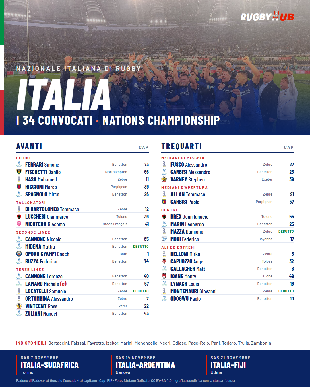 Grafica RugbyHub con i 34 convocati dell'Italia. Piloni: Ferrari, Fischetti, Hasa, Riccioni, Spagnolo; Tallonatori: Di Bartolomeo, Lucchesi, Nicotera; Seconde linee: N. Cannone, Midena, Opoku Gyamfi, Ruzza; Terze linee: L. Cannone, Lamaro (capitano), Locatelli, Ortombina, Vintcent, Zuliani; Mediani di mischia: Fusco, A. Garbisi, Varney; Mediani d'apertura: Allan, P. Garbisi; Centri: Brex, Marin, Mazza, Mori; Ali ed estremi: Belloni, Capuozzo, Gallagher, Ioane, Lynagh, Montemauri, Odogwu.