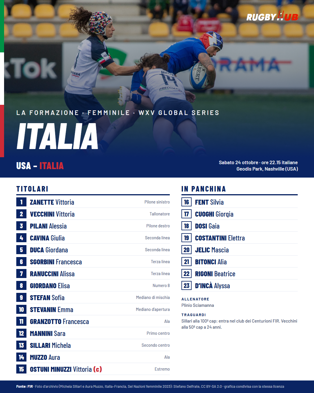 Grafica RugbyHub con la formazione dell'Italia femminile per USA–Italia. Titolari: 1 Zanette, 2 Vecchini, 3 Pilani, 4 Cavina, 5 Duca, 6 Sgorbini, 7 Ranuccini, 8 Giordano, 9 Stefan, 10 Stevanin, 11 Granzotto, 12 Mannini, 13 Sillari, 14 Muzzo, 15 Ostuni Minuzzi (capitana). In panchina: Fent, Cuoghi, Dosi, Costantini, Jelic, Bitonci, Rigoni, D'Incà.