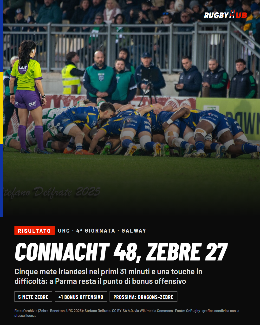 Grafica RugbyHub con il risultato Connacht 48, Zebre 27 su una foto della mischia delle Zebre.